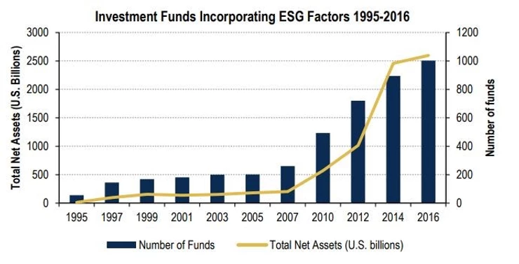 ESG, Investment Managers, and the Australian abnormality